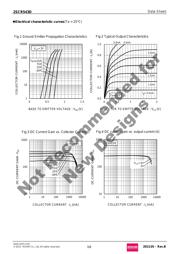 2SCR543DTL datasheet.datasheet_page 3