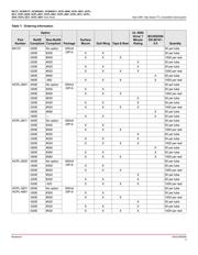 HCPL-0631-000E datasheet.datasheet_page 3