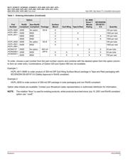 HCPL-0630#500 datasheet.datasheet_page 4