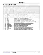 ISL6551ARZ-T datasheet.datasheet_page 4