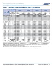 C0805C101J5GALTU datasheet.datasheet_page 5