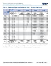 C0805C101J5GALTU datasheet.datasheet_page 6