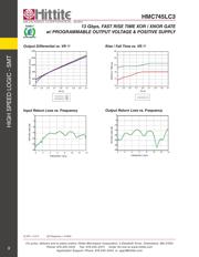 HMC745LC3 datasheet.datasheet_page 5