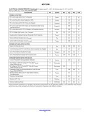 NCP1338DR2G datasheet.datasheet_page 6