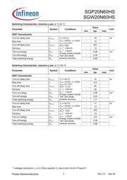 SGP20N60HSXKSA1 datasheet.datasheet_page 3