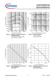 SGP20N60HS datasheet.datasheet_page 4