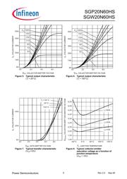 SGP20N60HSXKSA1 datasheet.datasheet_page 5