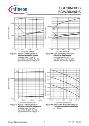 SGP20N60HSXKSA1 datasheet.datasheet_page 6