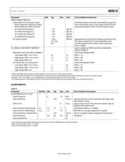 AD9670BBCZ datasheet.datasheet_page 5