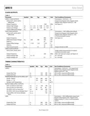 AD9670BBCZ datasheet.datasheet_page 6