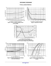 NDD03N60ZT4G datasheet.datasheet_page 4