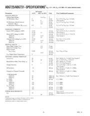 ADG731 datasheet.datasheet_page 2