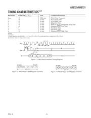 ADG725BSU datasheet.datasheet_page 5