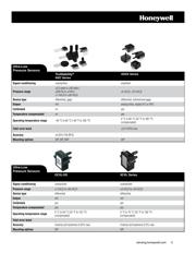 SCXL010DN datasheet.datasheet_page 3