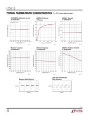 LT3512MPMS#PBF datasheet.datasheet_page 4