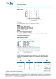 CRG0402J47R datasheet.datasheet_page 3