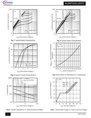 AUIRFS3207ZTRL datasheet.datasheet_page 3