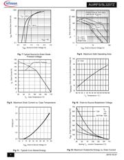 AUIRFS3207ZTRL datasheet.datasheet_page 4