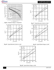 AUIRFS3207ZTRL datasheet.datasheet_page 6