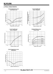 NJM1496M# datasheet.datasheet_page 4