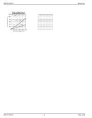 MIC4416YM4 TR datasheet.datasheet_page 6