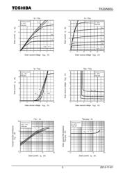 TK20A60U(Q) datasheet.datasheet_page 3