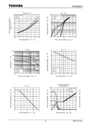 TK20A60U(Q) datasheet.datasheet_page 4