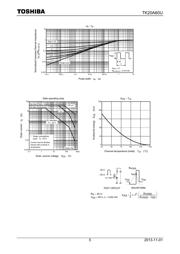 TK20A60U(Q) datasheet.datasheet_page 5