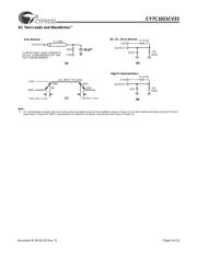 CY7C1021CV33-12VC datasheet.datasheet_page 4