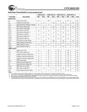 CY7C1021CV33-12VC datasheet.datasheet_page 5