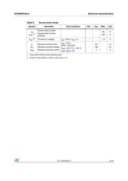 STD60NF55LA 数据规格书 5
