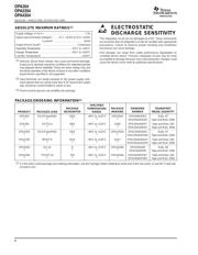 OPA2320AIDR 数据规格书 2