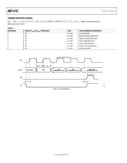 ADF4157BCPZ datasheet.datasheet_page 4