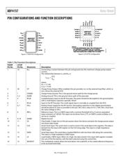 ADF4157BCPZ datasheet.datasheet_page 6