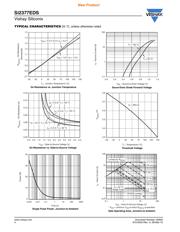 SI2377EDS-T1-GE3 datasheet.datasheet_page 4