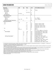 AD5672RBRUZ datasheet.datasheet_page 4