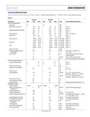 AD5676RBRUZ-REEL7 datasheet.datasheet_page 5