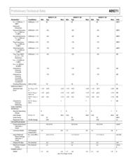 AD9271-50EBZ datasheet.datasheet_page 5