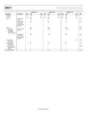 AD9271-50EBZ datasheet.datasheet_page 6