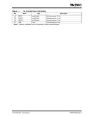 DM164139 datasheet.datasheet_page 5