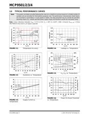 MCP9503NT-015E/OT datasheet.datasheet_page 4