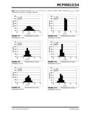 MCP9503NT-015E/OT datasheet.datasheet_page 5