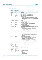 PCF7939VA/CABC0600 datasheet.datasheet_page 6