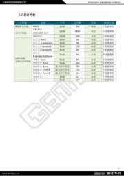 GT20L16P1Y datasheet.datasheet_page 5