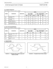 74ABT16373BDL datasheet.datasheet_page 6