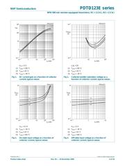 PDTD123ET,215 datasheet.datasheet_page 6