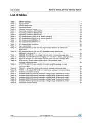 M24C16-RDW6TG datasheet.datasheet_page 4