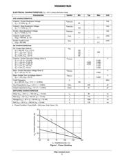 NSV60601MZ4T3G datasheet.datasheet_page 3