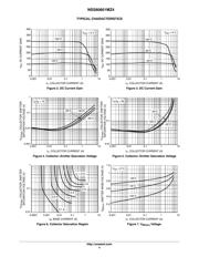 NSV60601MZ4T3G datasheet.datasheet_page 4