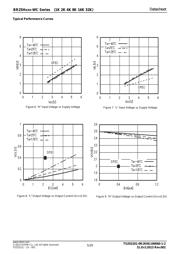 AT21CS01-STUM10-T datasheet.datasheet_page 5